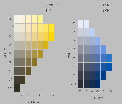 convert munsell to rgb algorithm